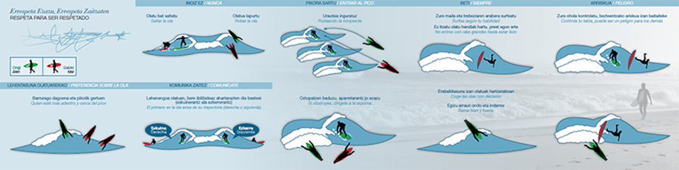 Surfing Euskadi